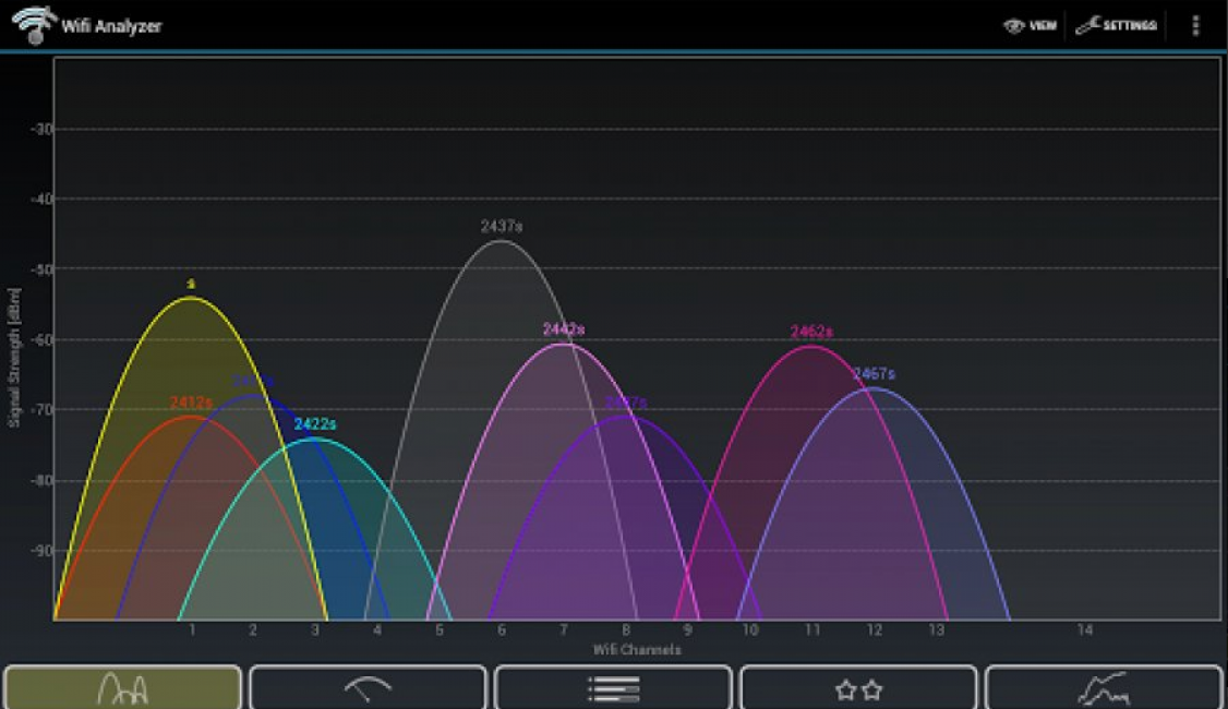 The first contains data about the quality of the wifi feed