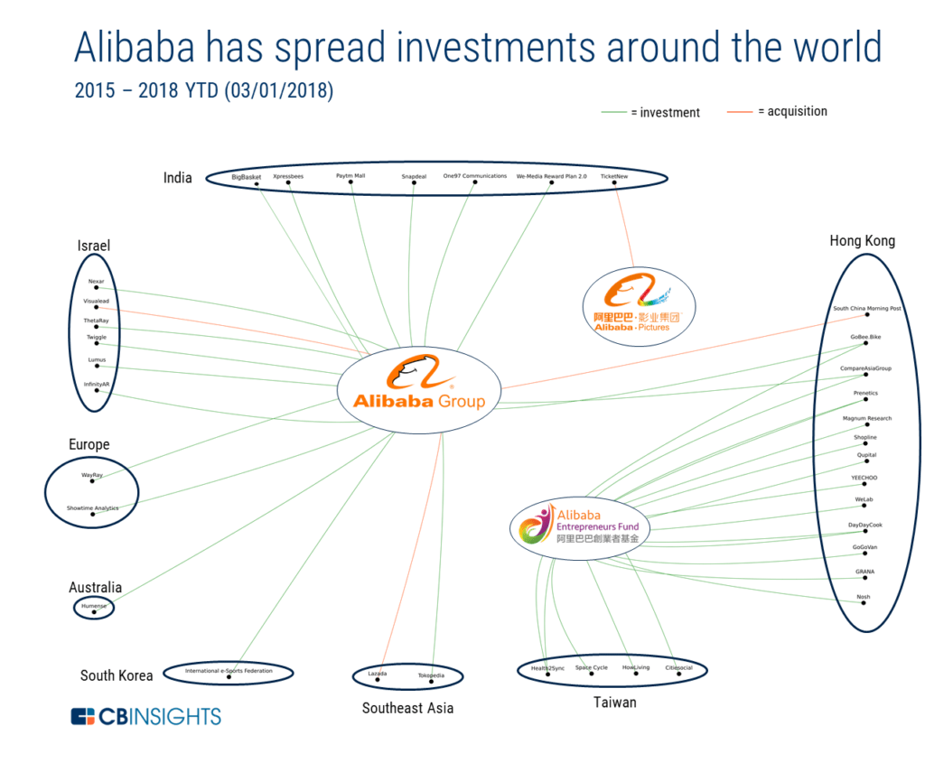 В августе 2017 года Alibaba и ее дочерняя компания Lazada посетили Интернет-страницы с 988K, а затем Amazon с 698K